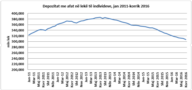 depozitat-me-afat-ne-lek-j2011-k2016