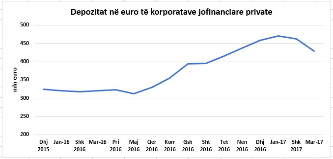 depozitat-ne-euro
