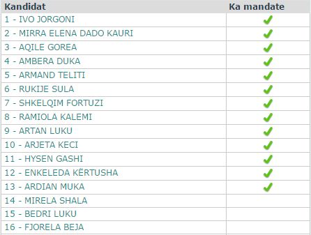 durres pd keshilltar