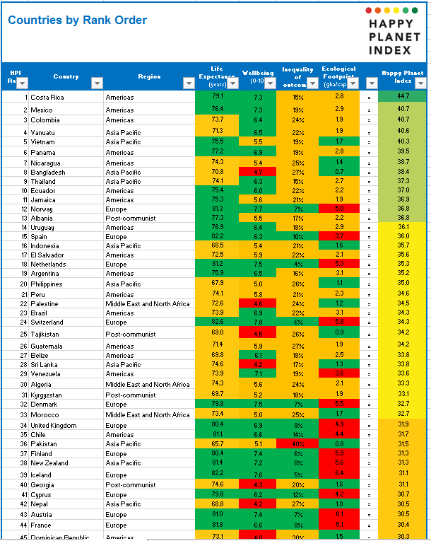 happy_planet_index_hpi_31573