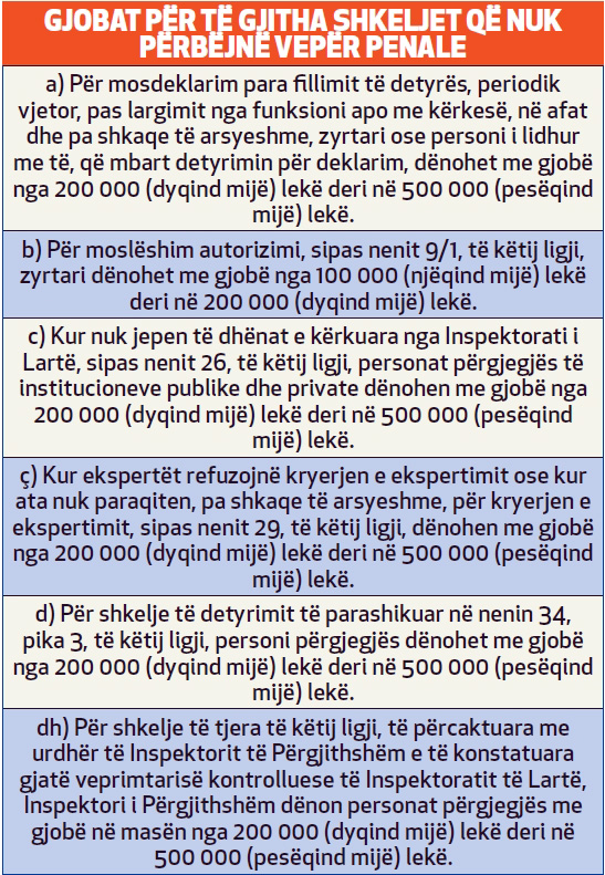 ildkpki, gjobat per deputetet