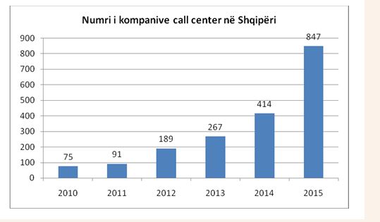 numri-i-call-center-ne-shqiperi