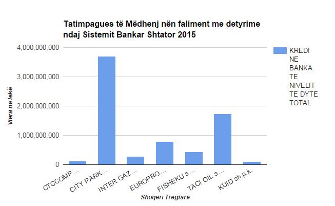tatimpagues te falimentuar