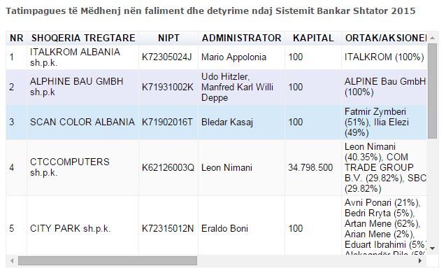 tatimpagues te falimentuar 1