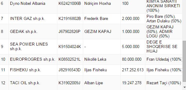 tatimpagues te falimentuar 2