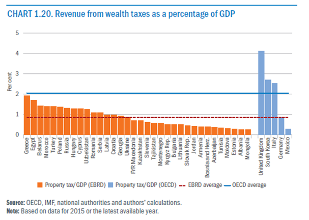 te-ardhurat-mbi-taksen-ne-raport-me-pbb