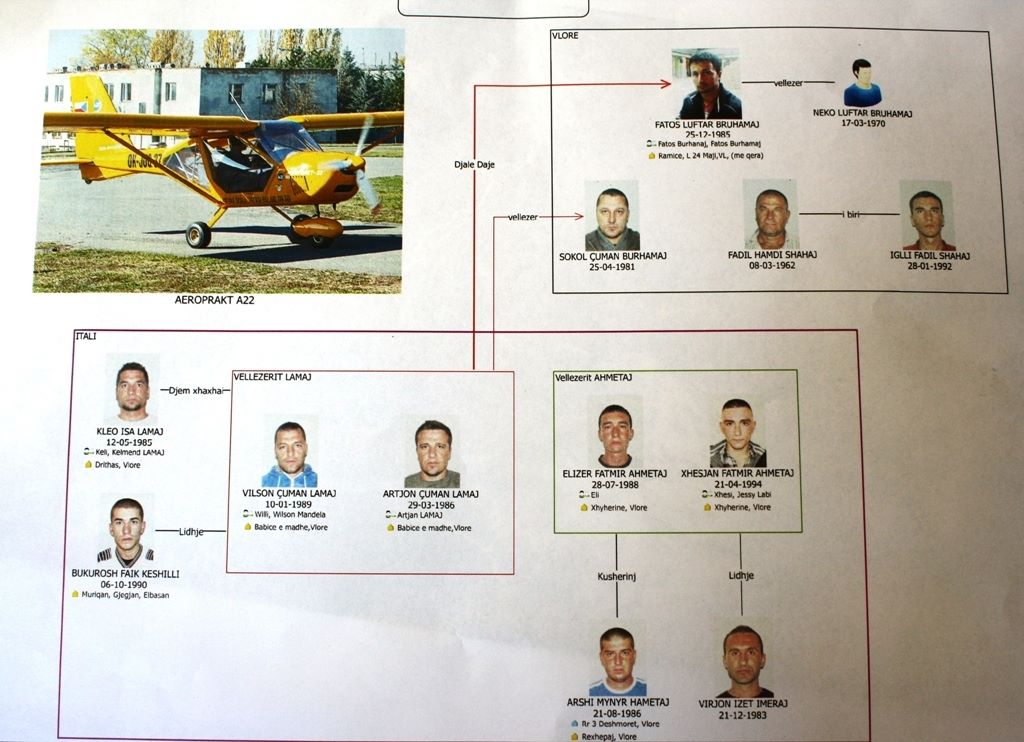 te arrestuarit e 14 itali