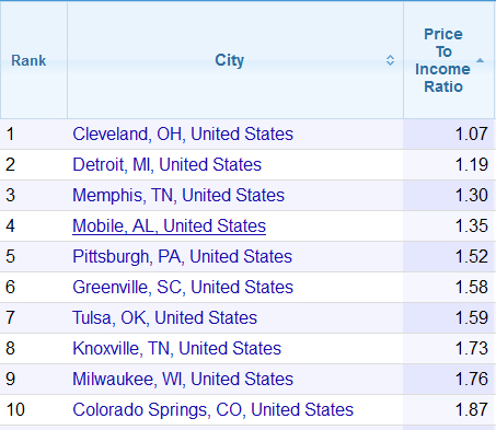 top-10-sipas-normes-cmim-ndaj-tr
