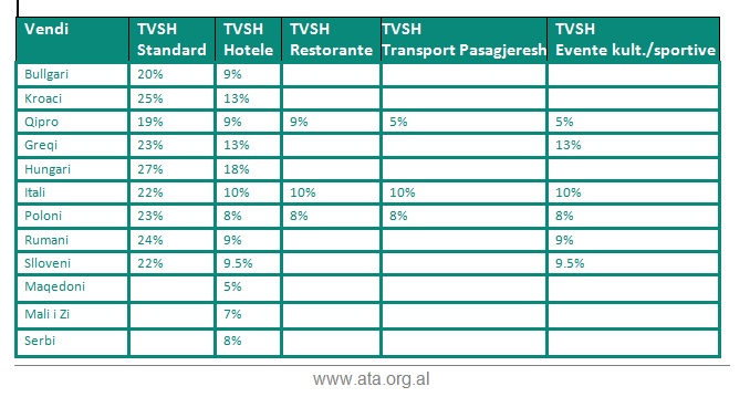 turizmi, taksat e turizmit ne disa vende europiane