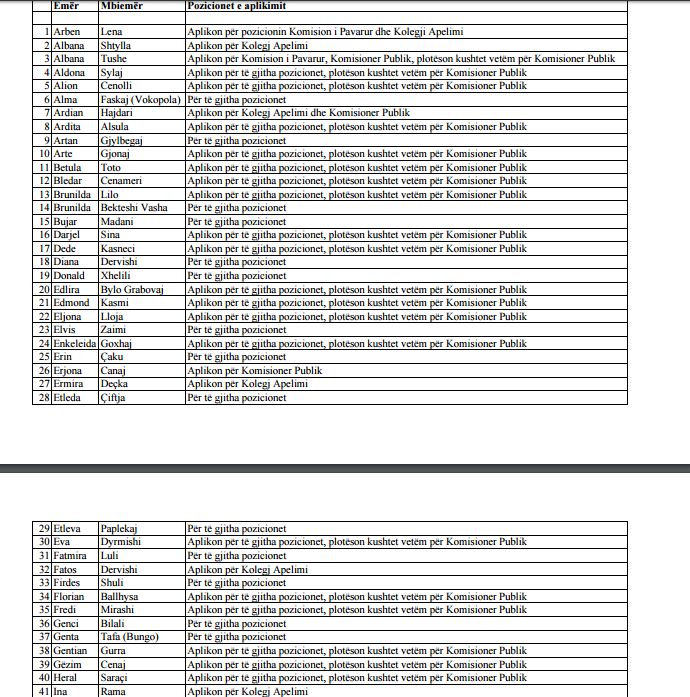 veting lista 11