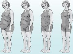 Grykësit psiqikë, shëndetligët e të alkoolizuarit, si ndahen të dhjamosurit