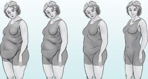 Grykësit psiqikë, shëndetligët e të alkoolizuarit, si ndahen të dhjamosurit