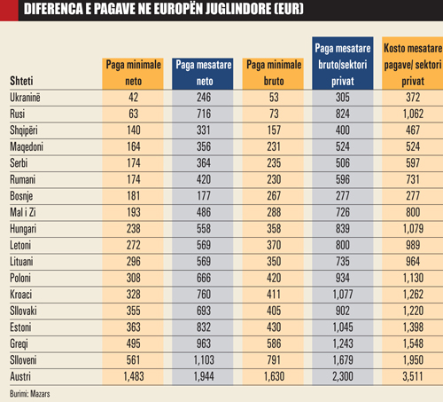 diferenca_e_pagave_ne_europen_juglindore_33232.jpg
