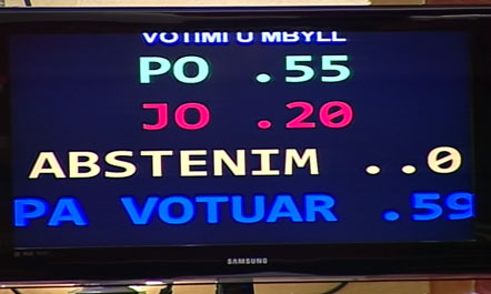 LSI vë në pozitë të vështirë PS-në, voton kundër shkarkimit të Shehit