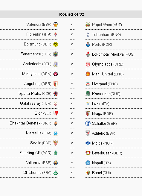 1/16 e Europa League, short i vështirë për italianët