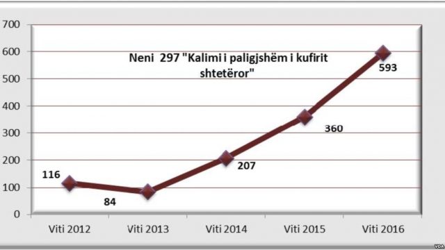 grafik_emigrimi_45641.jpg