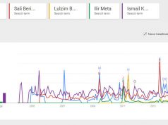 FOTO GALERI/ Google: Ismail Kadare më i kërkuar në internet se sa Rama dhe Berisha