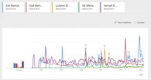 FOTO GALERI/ Google: Ismail Kadare më i kërkuar në internet se sa Rama dhe Berisha