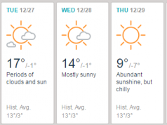Si do të jetë moti në ndërrimin e viteve