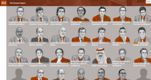 “Panama Papers”, të gjithë i kanë lyer duart