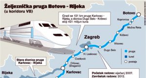 GERI SELENICA/ Hekurudhat, Kroacia eklipson Shqipërinë dhe Ballkanin Perëndimor