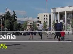 STUDIMI – VITI 2015/ Emigrimi, 28% e popullsisë janë larguar nga Shqipëria