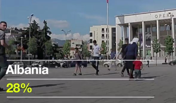 STUDIMI – VITI 2015/ Emigrimi, 28% e popullsisë janë larguar nga Shqipëria