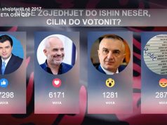 SONDAZHI/ Basha, dyfishin e votave të Ramës dhe Metës së bashku