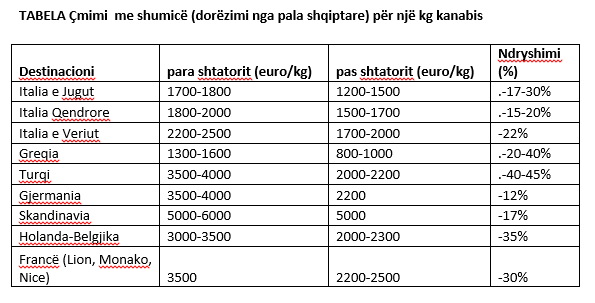 tabela_cmimet_me_shumice_te_tregtimit_te_kanabisit_36281.png