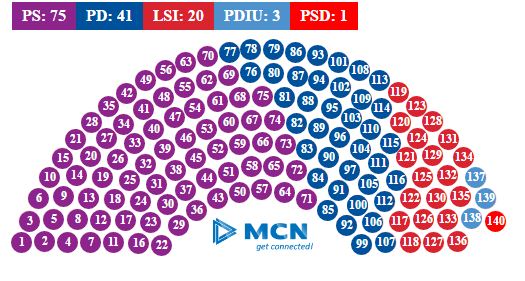 mandatet grafiku votime