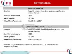 SONDAZHI/ IPR Marketing: Ja ç’mendojnë shqiptarët për varfërinë dhe papunësinë