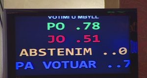 Votohet qeveria “Rama 2”, sot betohet te Presidenti
