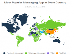 HARTA GLOBALE/ WhatsApp, Facebook apo Viber, ja si komunikojnë shqiptarët