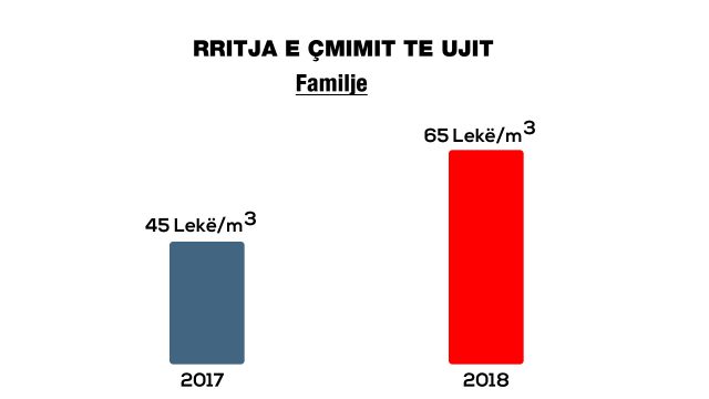Cmimi familjet