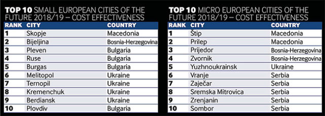 Top-10-Qytetet-e-se-ardhmes-818