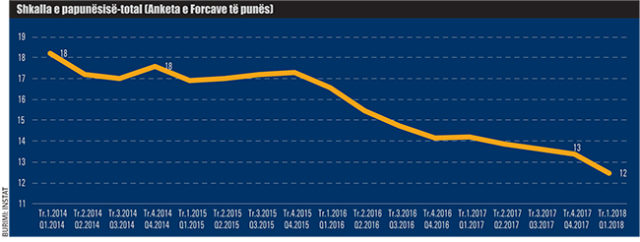 Shkalla-e-papunesise-total-836