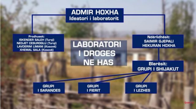 droga skema e shijkaut